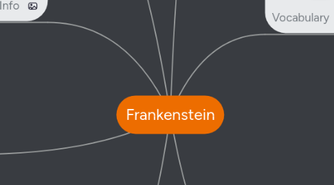 Mind Map: Frankenstein