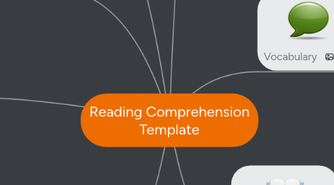 Mind Map: Reading Comprehension Template
