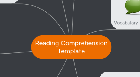 Mind Map: Reading Comprehension Template