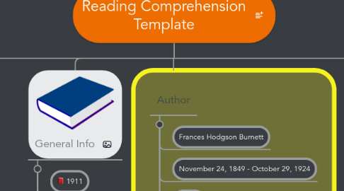 Mind Map: Reading Comprehension Template