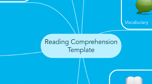 Mind Map: Reading Comprehension Template