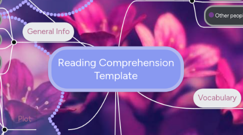 Mind Map: Reading Comprehension Template