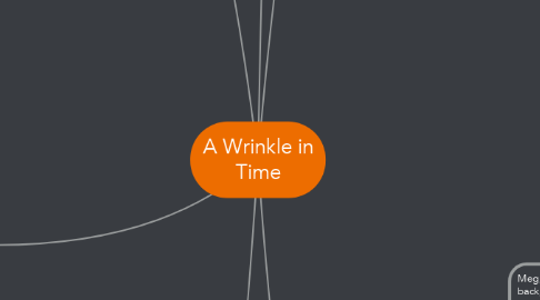 Mind Map: A Wrinkle in Time