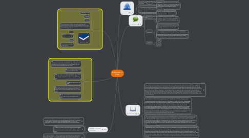 Mind Map: A Wrinkle in Time