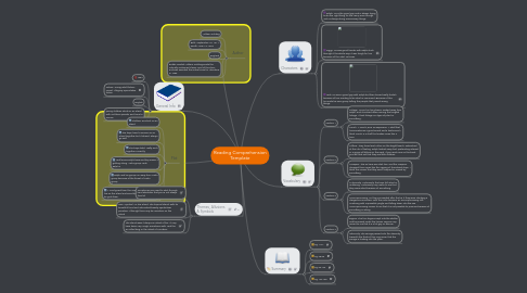 Mind Map: Reading Comprehension Template