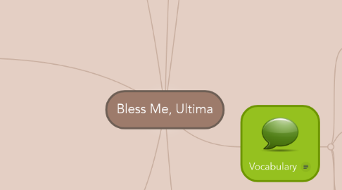 Mind Map: Bless Me, Ultima
