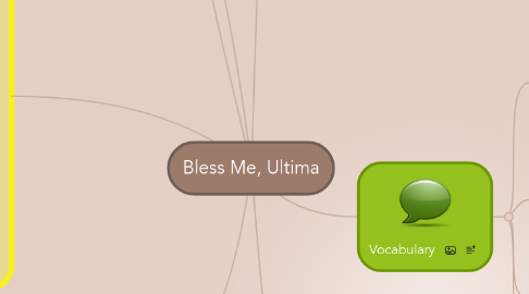 Mind Map: Bless Me, Ultima