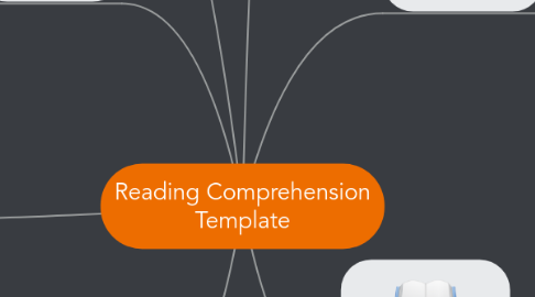 Mind Map: Reading Comprehension Template