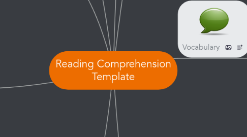 Mind Map: Reading Comprehension Template