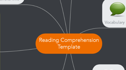 Mind Map: Reading Comprehension Template