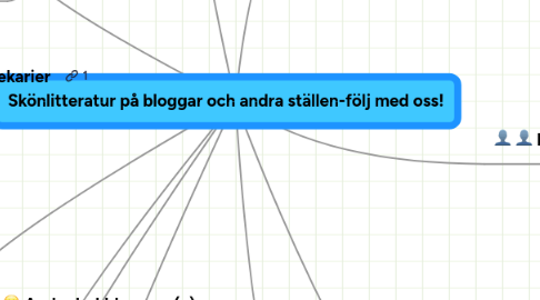 Mind Map: Skönlitteratur på bloggar och andra ställen-följ med oss!