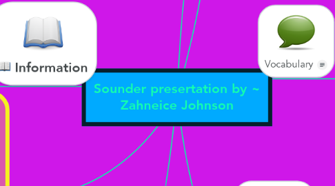 Mind Map: Sounder presertation by ~ Zahneice Johnson