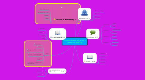 Mind Map: Sounder presertation by ~ Zahneice Johnson