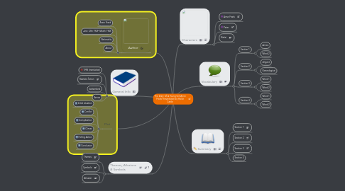 Mind Map: The Diary Of A Young Girl Anne Frank Presentation by Hallie Castle