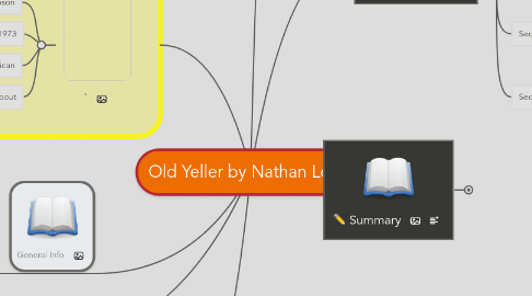 Mind Map: Old Yeller by Nathan Lovell