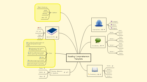 Mind Map: Reading Comprehension Template