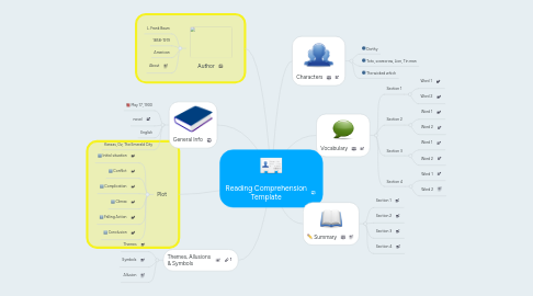 Mind Map: Reading Comprehension Template