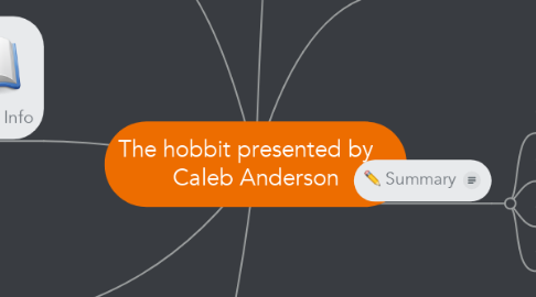 Mind Map: The hobbit presented by    Caleb Anderson