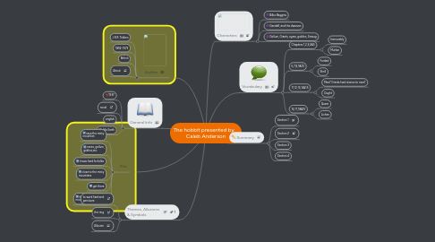 Mind Map: The hobbit presented by Caleb Anderson
