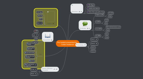 Mind Map: The hobbit presented by    Caleb Anderson