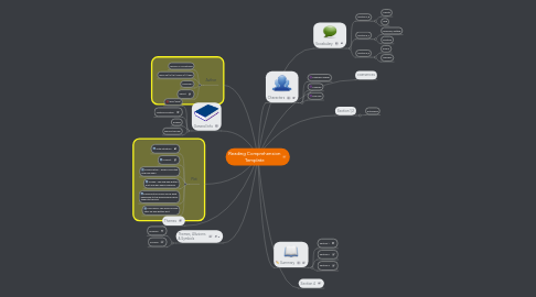 Mind Map: Reading Comprehension Template