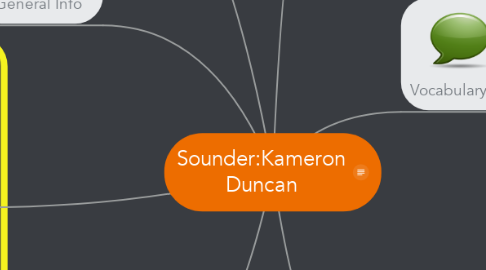 Mind Map: Sounder:Kameron Duncan