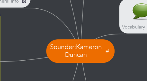 Mind Map: Sounder:Kameron Duncan