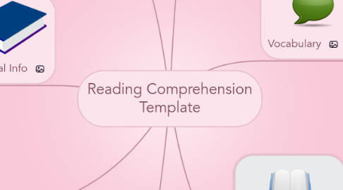 Mind Map: Reading Comprehension Template