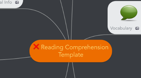 Mind Map: Reading Comprehension Template