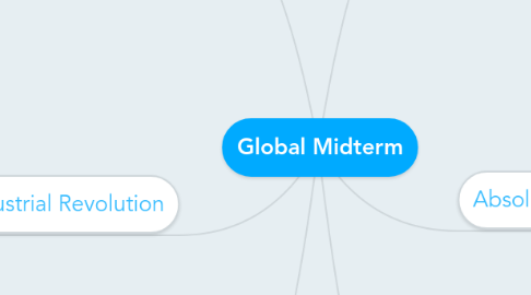 Mind Map: Global Midterm