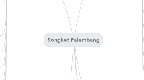 Mind Map: Songket Palembang