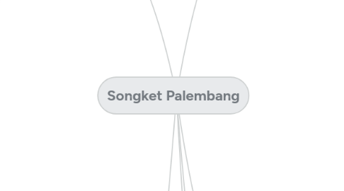 Mind Map: Songket Palembang