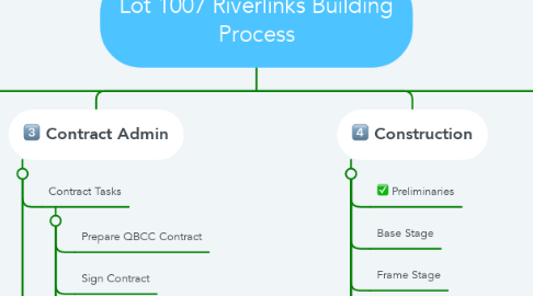 Mind Map: Lot 1007 Riverlinks Building Process