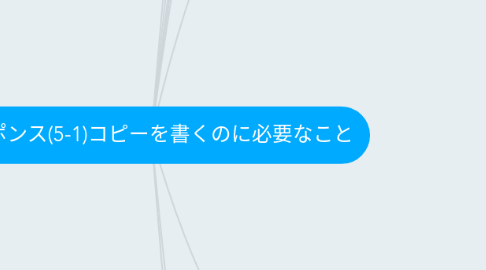 Mind Map: レスポンス(5-1)コピーを書くのに必要なこと