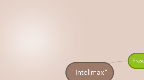 Mind Map: "Intelimax"