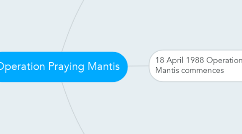 Mind Map: Operation Praying Mantis
