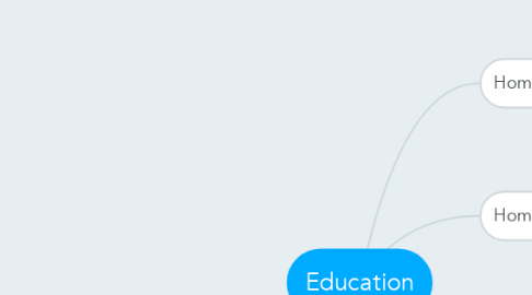 Mind Map: Education