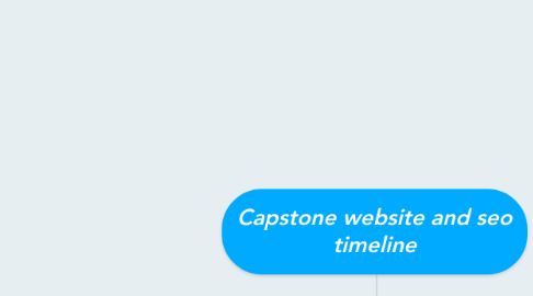 Mind Map: Capstone website and seo timeline