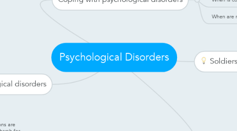 Mind Map: Psychological Disorders