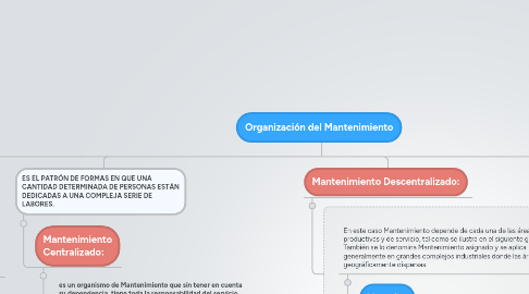 Mind Map: Organización del Mantenimiento