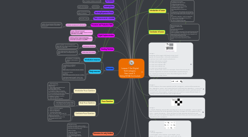 Mind Map: Lesson 1 for Digital Technologies.  Year Level 5.  Using SCSA Curriculum