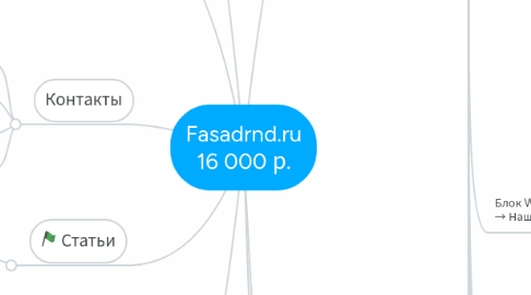 Mind Map: Fasadrnd.ru 16 000 р.