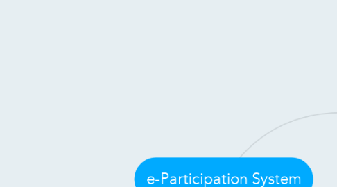 Mind Map: e-Participation System