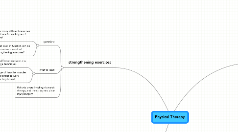 Mind Map: Physical Therapy