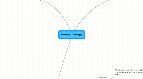 Mind Map: Physical Therapy