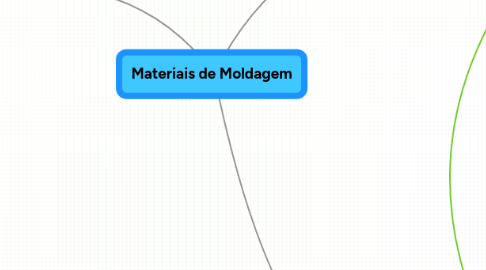 Mind Map: Materiais de Moldagem