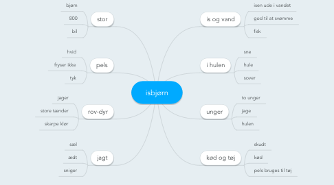 Mind Map: isbjørn