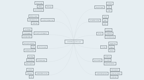 Mind Map: vandrefalken og dens unger