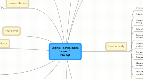 Mind Map: Digital Technologies Lesson 1 Projeqt