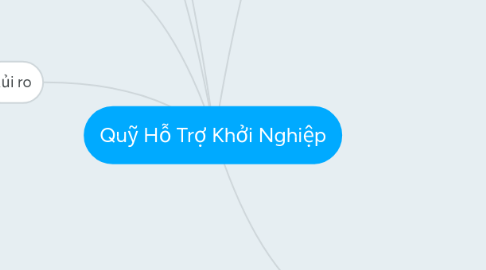 Mind Map: Quỹ Hỗ Trợ Khởi Nghiệp